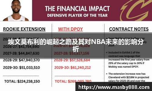 埃文莫布利的崛起之路及其对NBA未来的影响分析